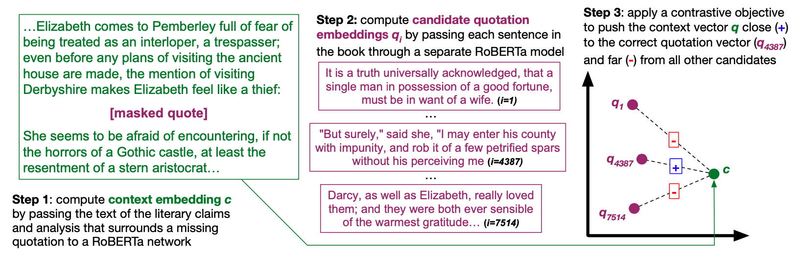 Example from Pride and Prejudice of the task of literary evidence retrieval.